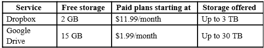 Comparision table Drive and dropbox.png