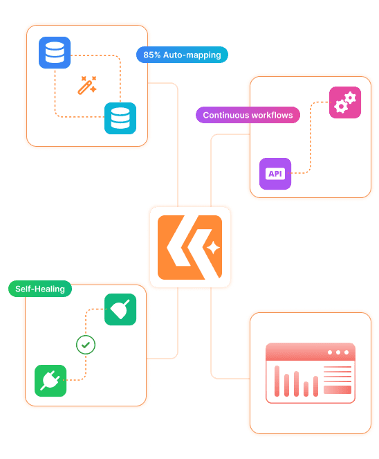 Klamp AI features overview