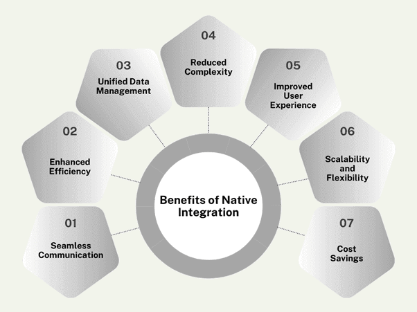 Benefits of Native Integration