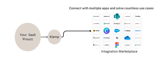Klamp Native Integration