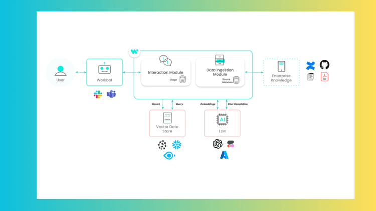 How to construct native integrations (8).png