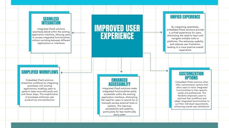 Improved-user-experience-1536x864.jpg