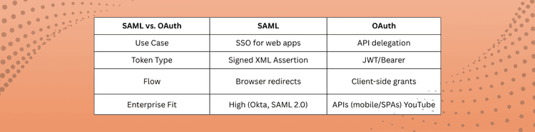 SAML vs OAuth.png
