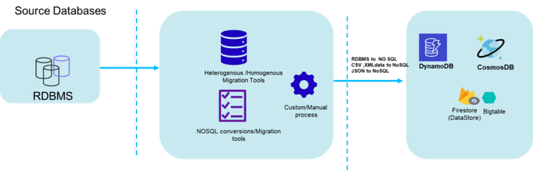 migrating-from-sql-to-nosql-pros-cons-and-considerations.png