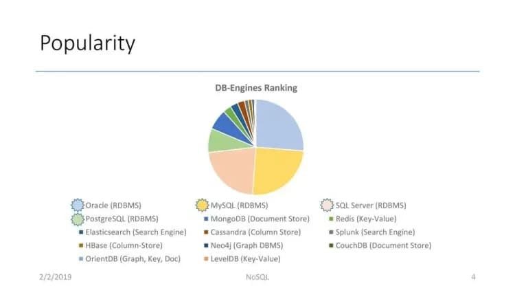 migrating-from-sql-to-nosql-pros-cons-and-considerations.png