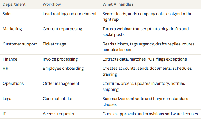 AI Workflow Automation.jpg.png