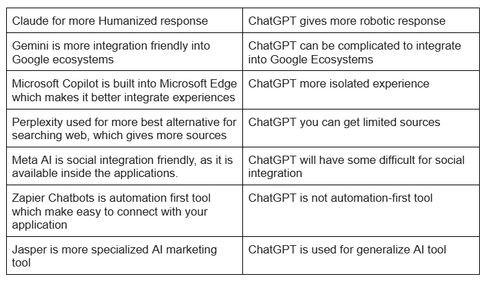 ChatGPT