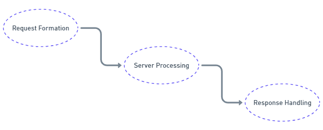 XML-RPC