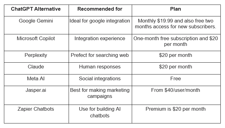 chatGPT alternative