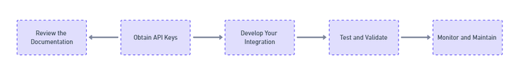 Affinity API