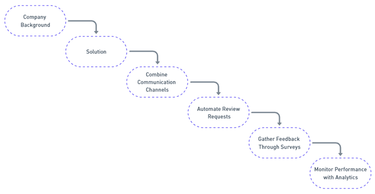 Podium API