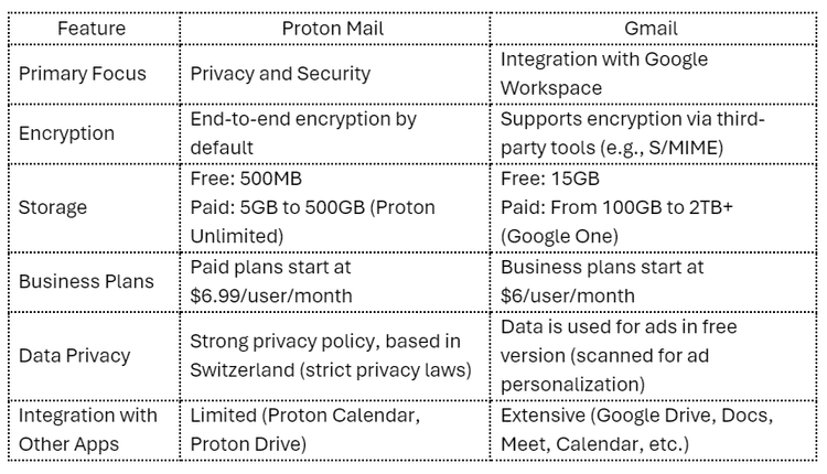 Proton