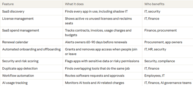 SaaS Management Platform.png