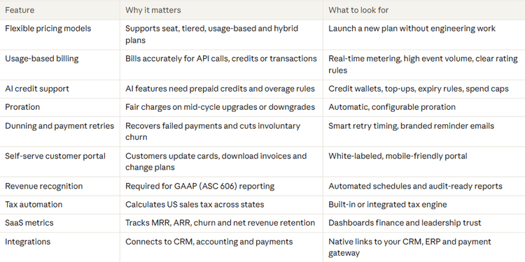 SaaS billing software.png